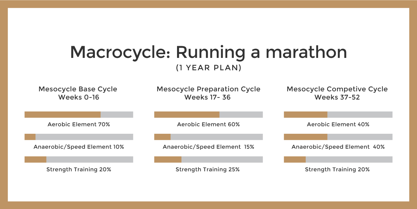 Marathon Macrocycle