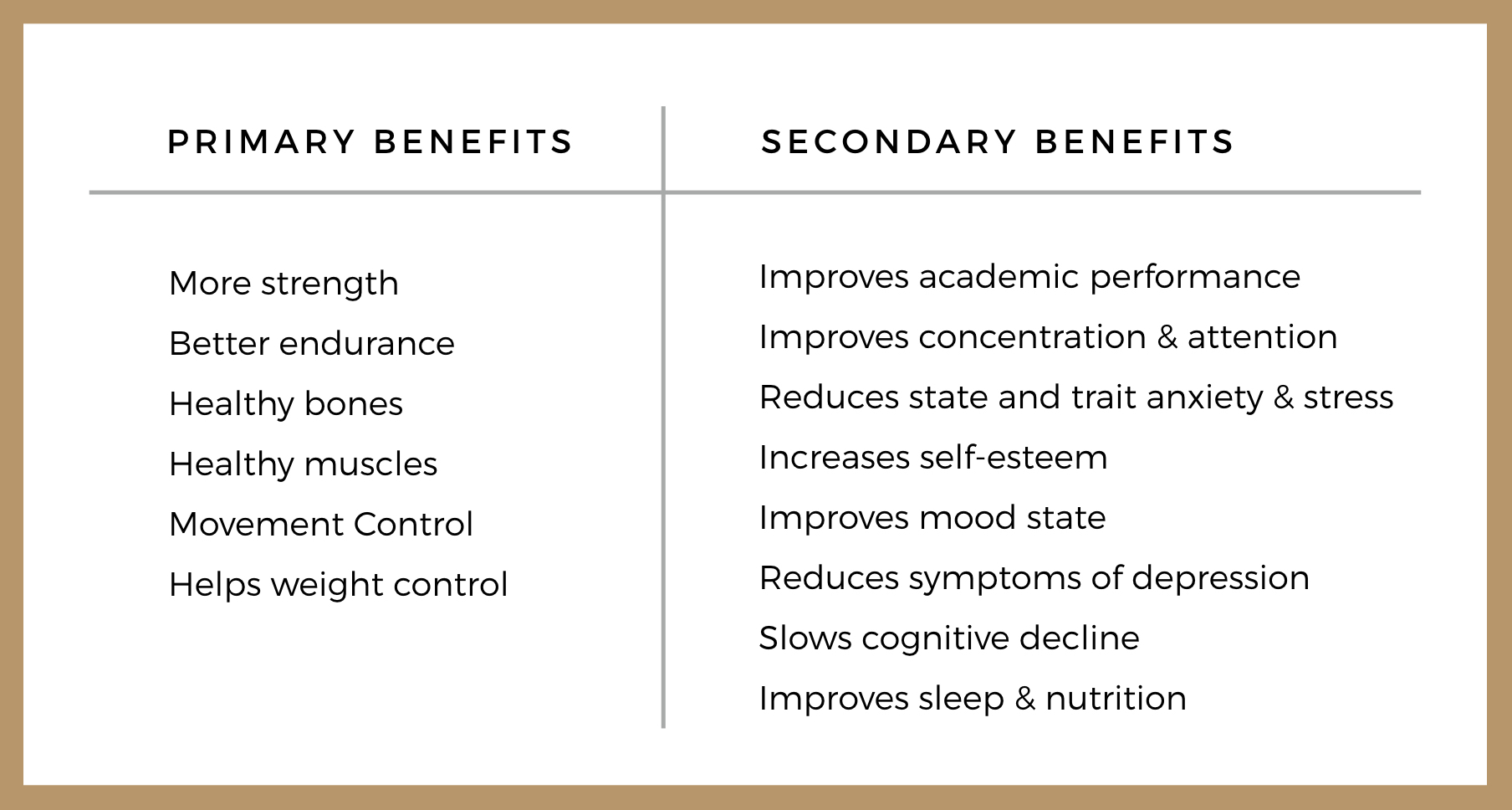 Physical Activity Benefits