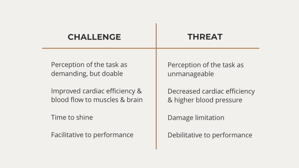 Challenge versus threat