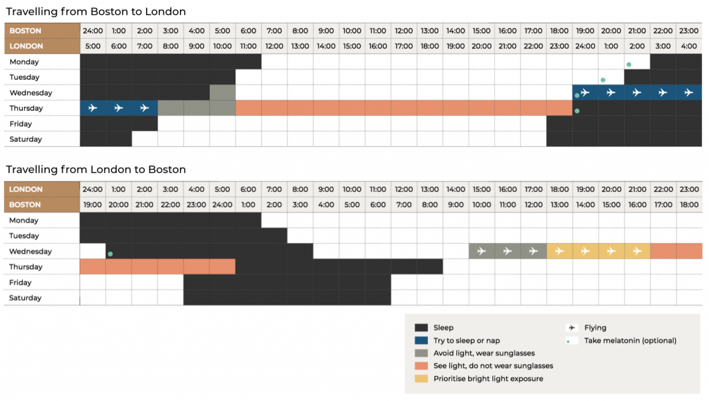 Example jet lag plan