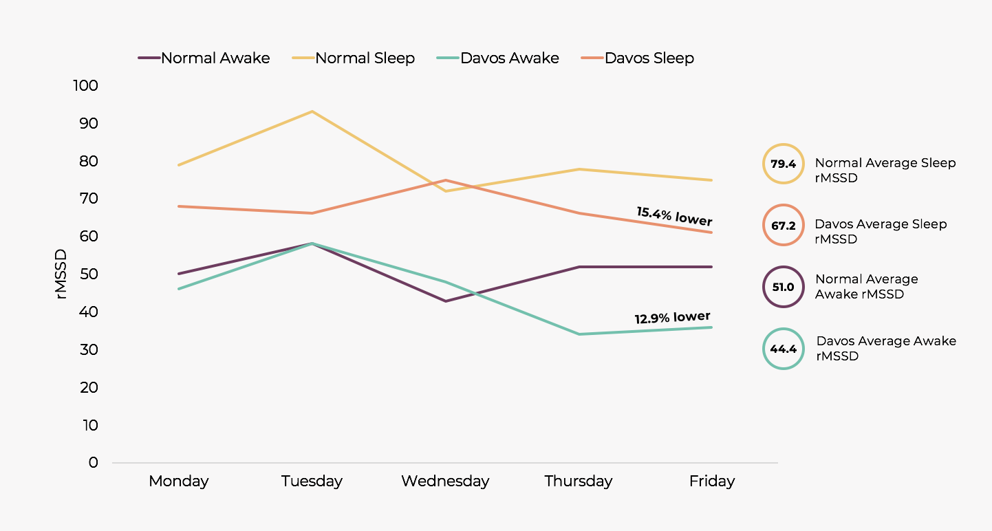 heart rate variability 