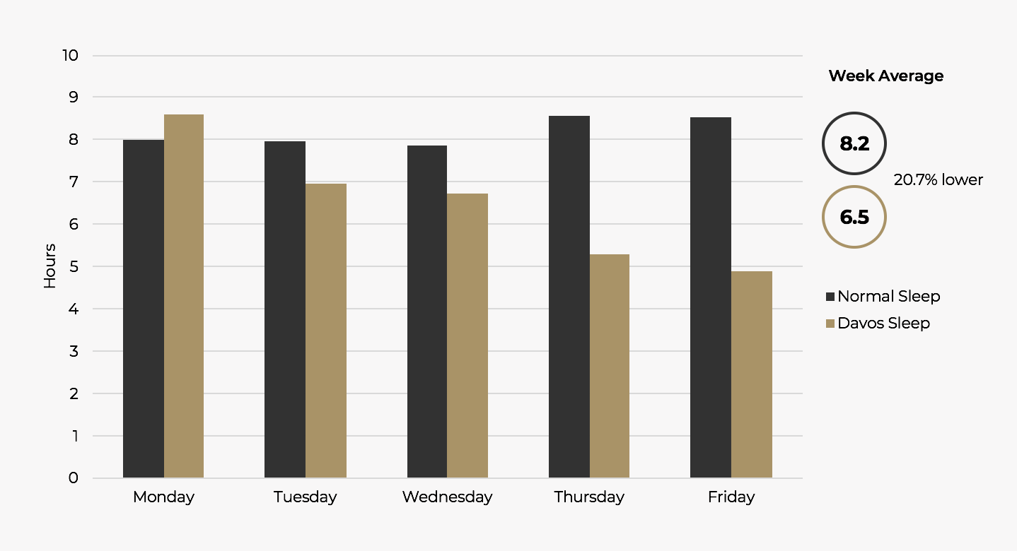 graph 4 davps